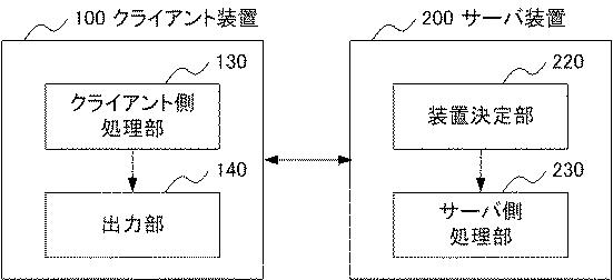 6244771-情報処理システム、処理装置、分散処理方法、及び、プログラム 図000002
