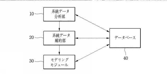 6247348-電力系統解析装置及び電力系統解析方法 図000002