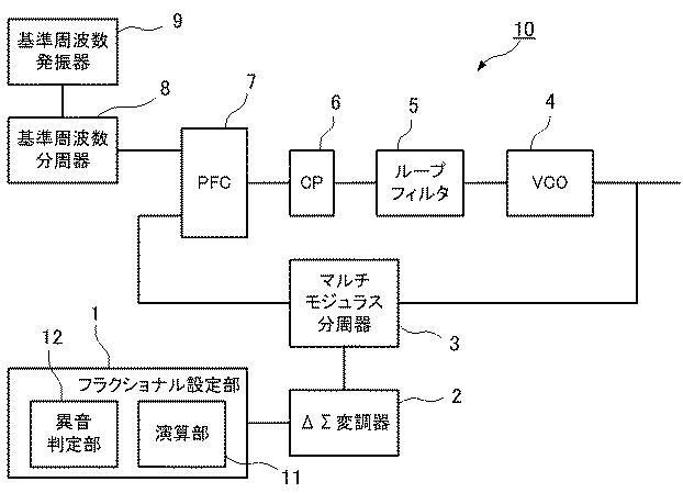 6247546-フラクショナルＮ周波数シンセサイザおよびその設定方法 図000002