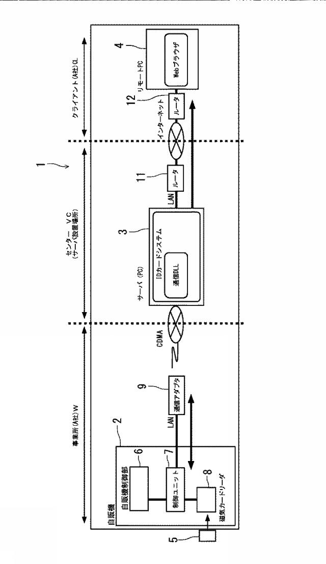 6247885-自動販売機ＩＤカードシステム 図000002