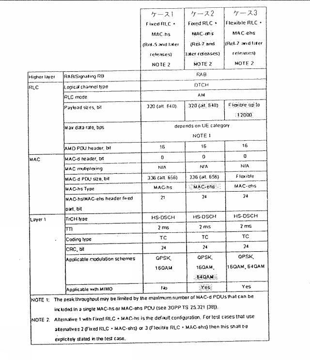 6248991-基地局装置、移動通信システム、制御装置、端末、およびその方法 図000002