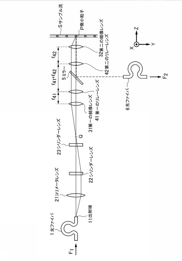 6249049-微小粒子測定装置 図000002