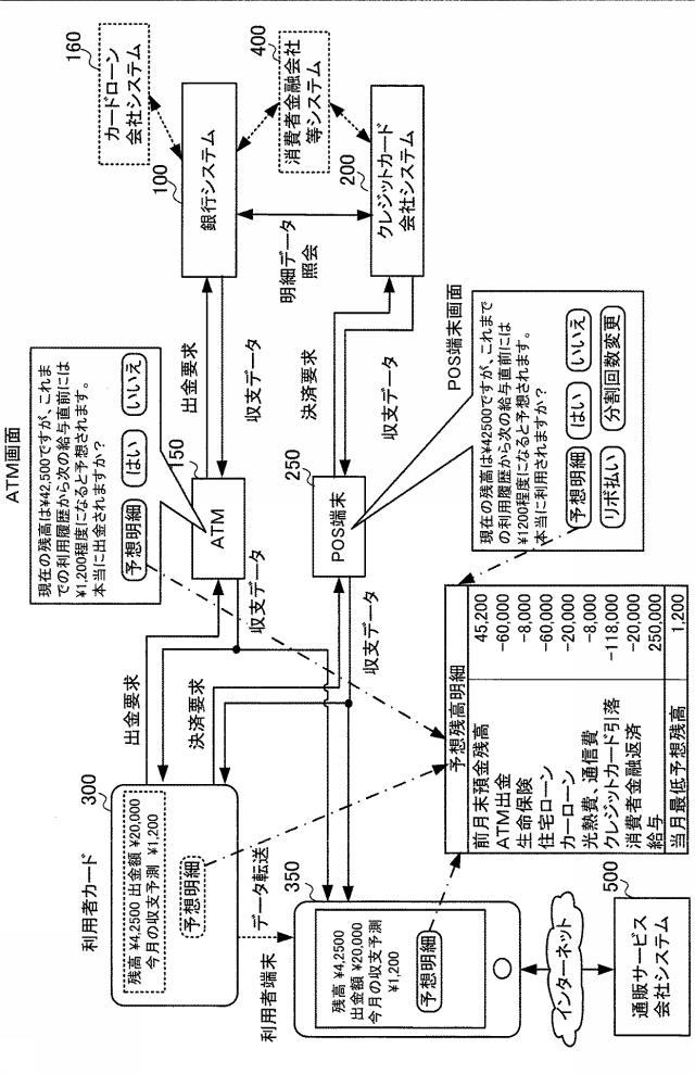 6250384-銀行口座残高管理システム及びその管理方法 図000002