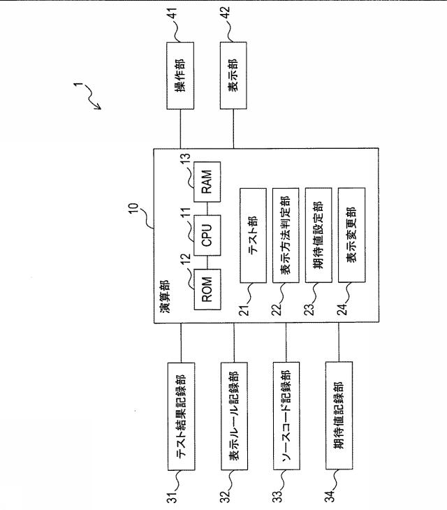 6251994-テスト結果表示装置、およびテスト結果表示プログラム 図000002