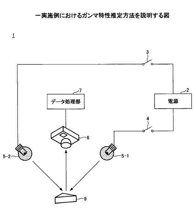 6252014-ガンマ特性推定装置、方法及びプログラム 図000002