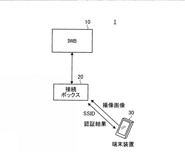 6252037-情報共有システム、情報共有方法、接続装置および情報共有プログラム 図000002