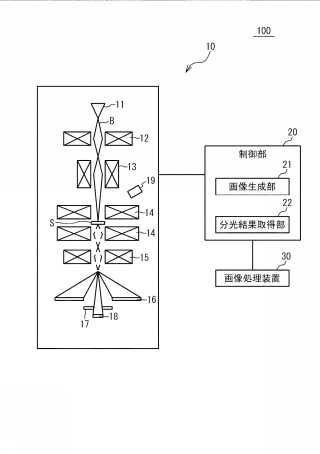 6252099-走査透過電子顕微鏡システム、画像処理装置、画像処理方法、および画像処理プログラム 図000002