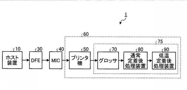 6252120-情報処理装置およびプログラム 図000002