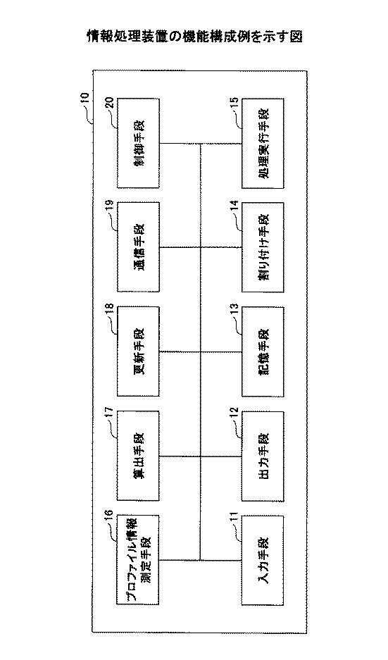 6252140-タスク割り付けプログラム及びタスク割り付け方法 図000002