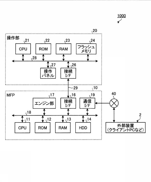 6252159-認証システム、認証方法、プログラム、情報処理装置、及び機器 図000002