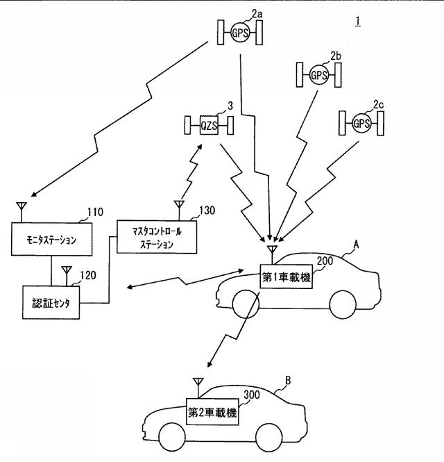 6252245-航法メッセージ受信装置及び簡易認証システム 図000002