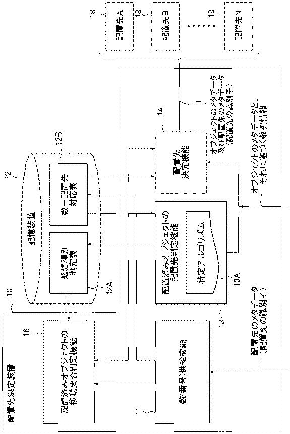 6252477-オブジェクト移動判定装置、方法、及びプログラム、オブジェクト配置装置、並びにストレージシステム 図000002