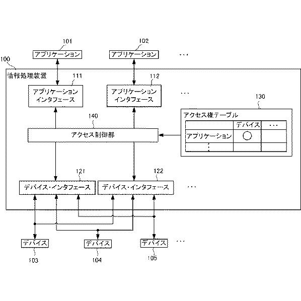 6252570-情報処理システム、アクセス制御方法、情報処理装置およびその制御方法と制御プログラム 図000002