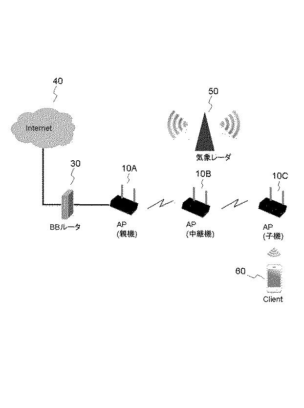 6252588-アクセスポイント、無線通信方法およびプログラム 図000002