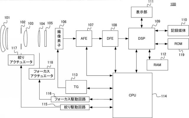 6253272-撮像装置、撮像システム、信号処理方法、プログラム、および、記憶媒体 図000002