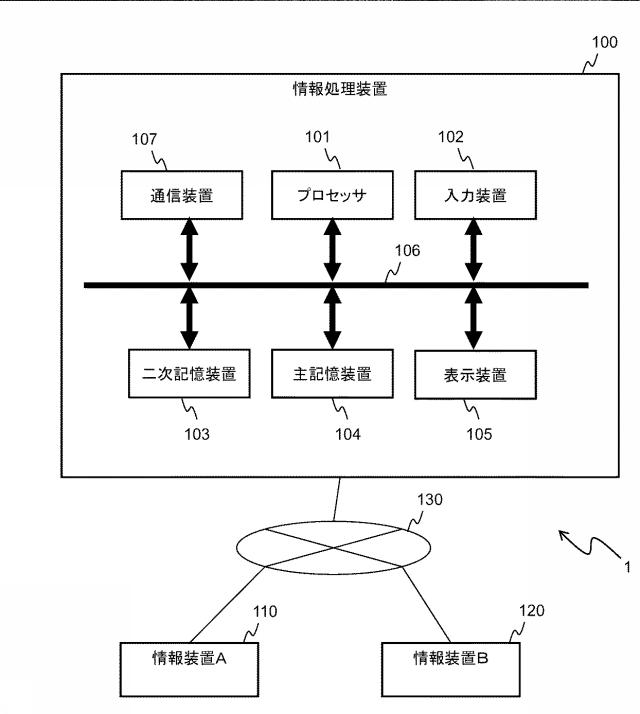 6253521-プログラム可視化装置、プログラム可視化方法、及びプログラム可視化プログラム 図000002