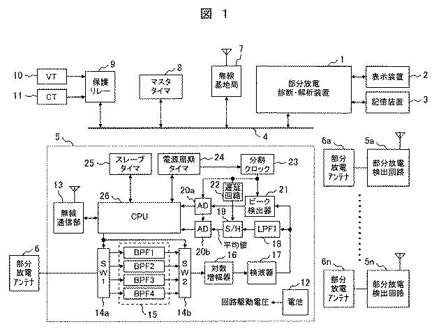 6253775-部分放電診断システム及び部分放電診断方法 図000002