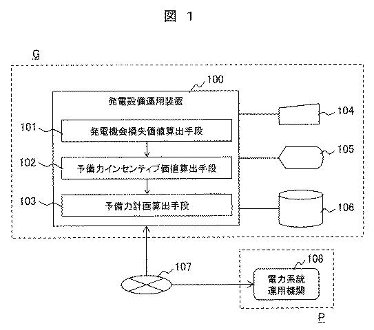 6253797-発電設備運用装置および運用方法 図000002