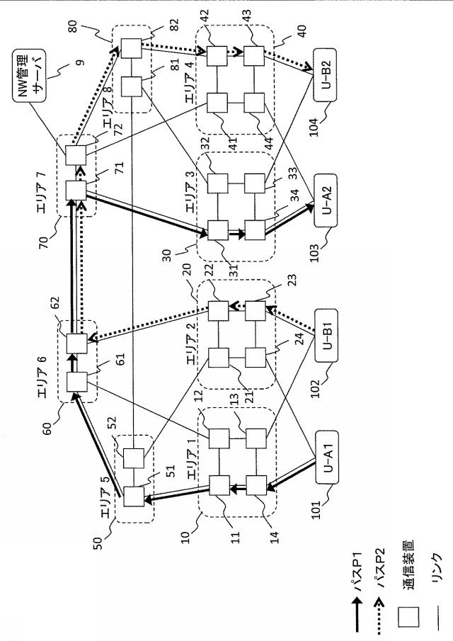 6253956-ネットワーク管理サーバおよび復旧方法 図000002