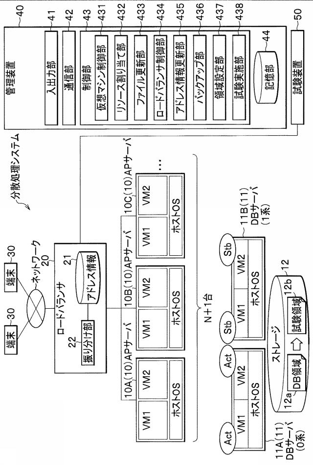 6254963-分散処理システム、および、分散処理方法 図000002