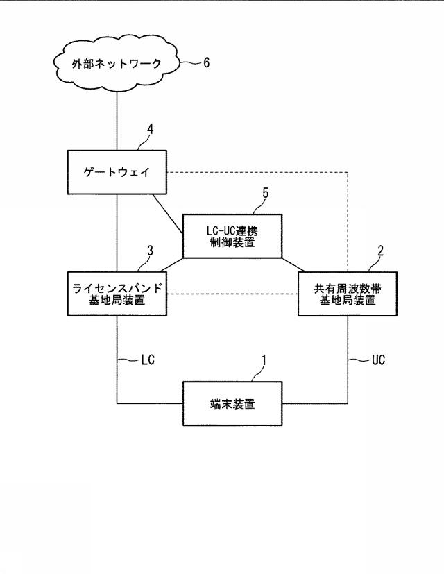 6255106-無線通信システム、無線通信方法、連携制御装置、端末装置、及び、ライセンスバンド基地局装置 図000002