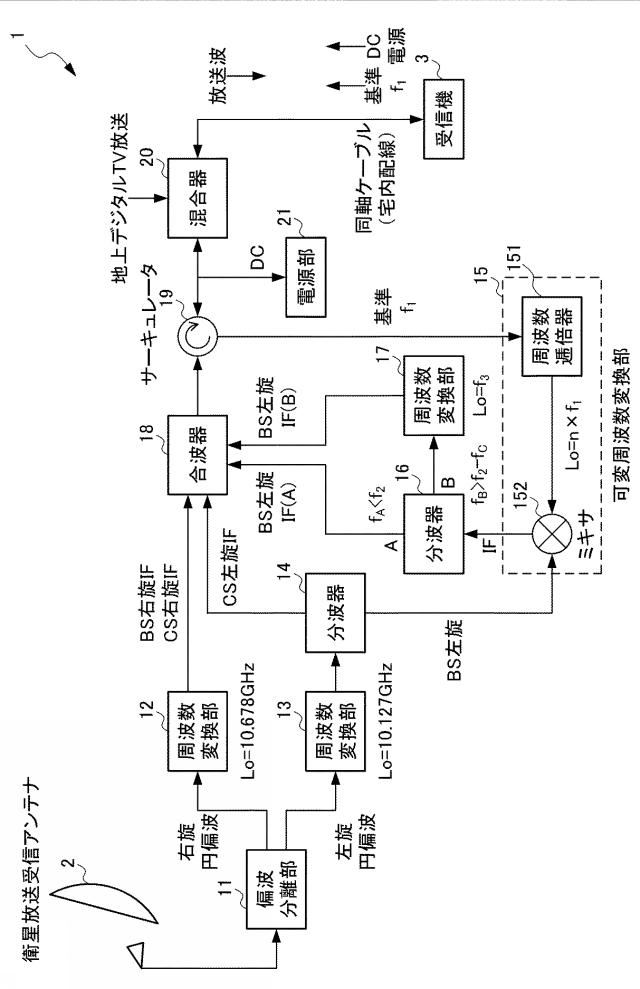 6257191-受信装置及び受信システム 図000002