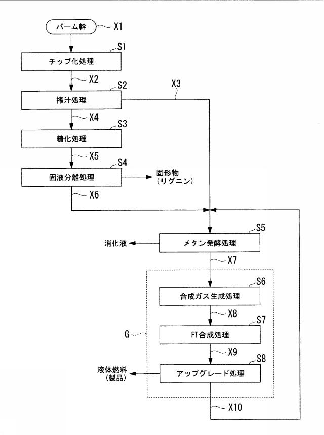 6263792-バイオマスを用いた液体燃料製造方法 図000002