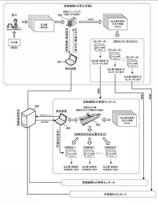 6266154-収納業務支援システム 図000002