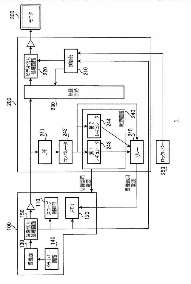 6270497-電子内視鏡用プロセッサおよび電子内視鏡システム 図000002