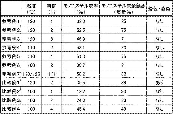 6276806-ショ糖脂肪酸エステルの製造方法 図000002