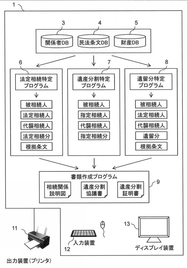 6283343-相続人特定プログラム及び相続人特定方法 図000002