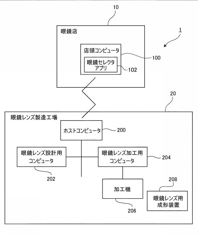 6284553-累進屈折力レンズを製造するための方法、プログラム及び装置並びに累進屈折力レンズの製造方法及びレンズ供給システム 図000002