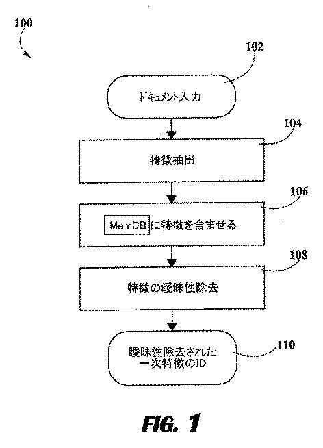 6284643-非構造化テキストにおける特徴の曖昧性除去方法 図000002