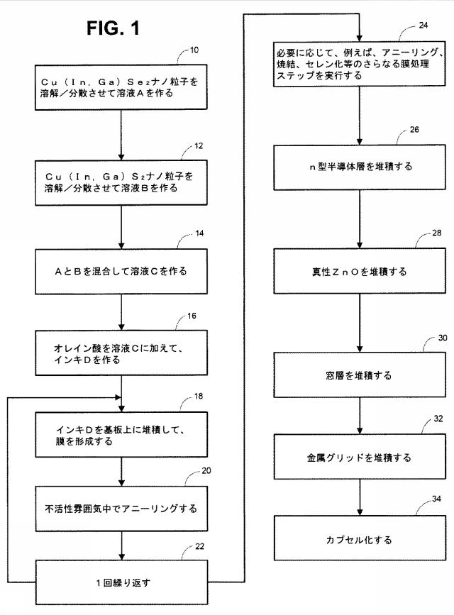 6302546-高いクラックフリー限界を有するＣＩＧＳナノ粒子インキ調製物 図000002