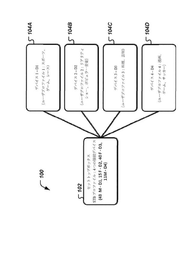 6304897-二次ユーザデバイスに対する広告コンテンツの提供方法 図000002