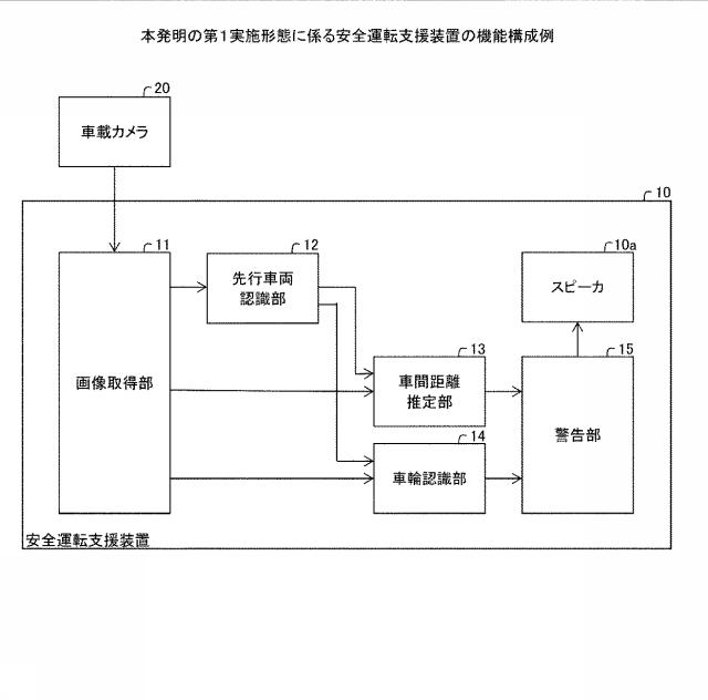 6306455-安全運転支援装置および安全運転支援方法 図000002
