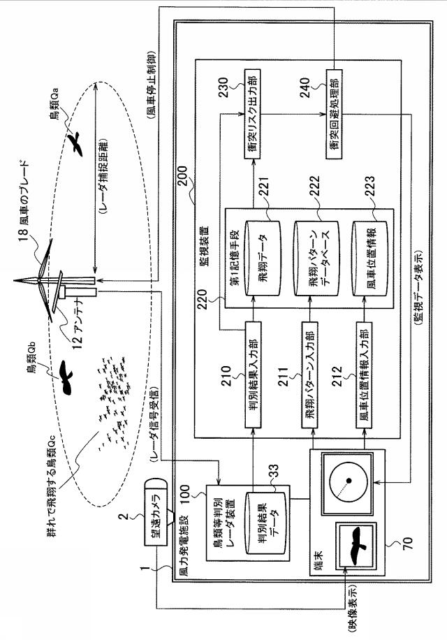 6316638-監視装置、監視方法および監視プログラム 図000002