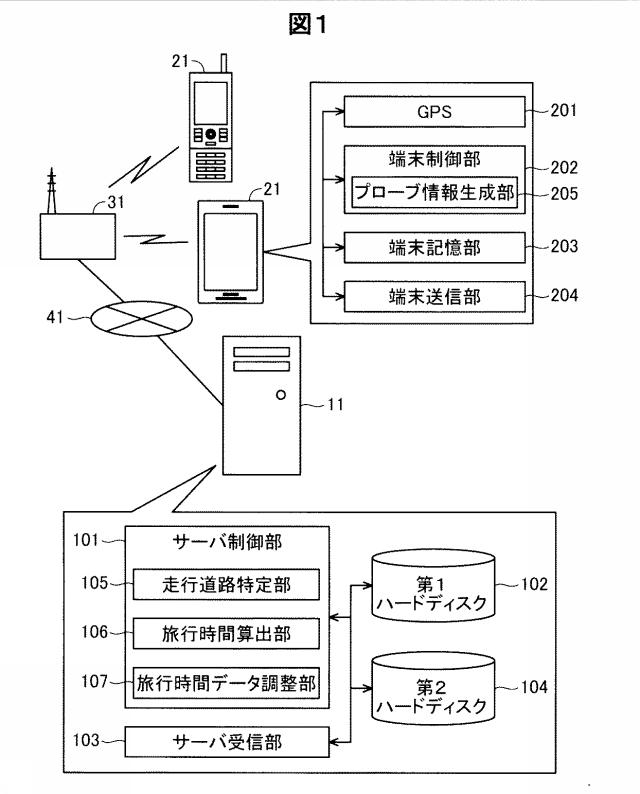 6324101-旅行時間データ調製装置、旅行時間データ調製方法およびプログラム 図000002