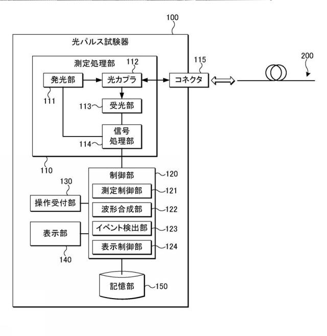6324274-光パルス試験器 図000002