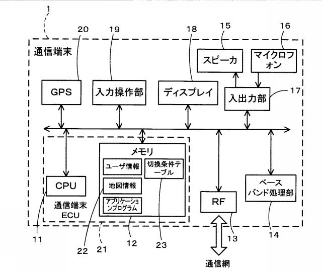 6326329-経路探索システム、経路探索方法及びコンピュータプログラム 図000002