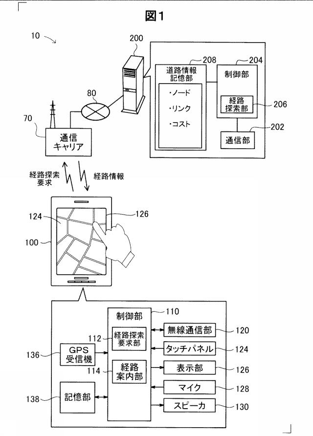 6334194-経路探索装置、経路探索方法、および、コンピュータプログラム 図000002