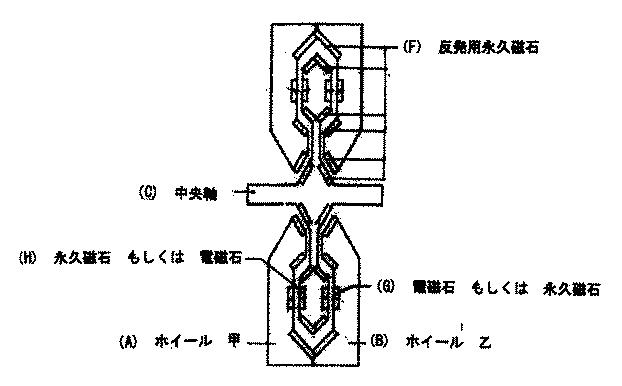 6337347-リニアホイールモーター 図000002