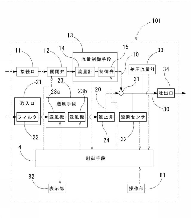 6346914-呼吸用気体の供給装置 図000002