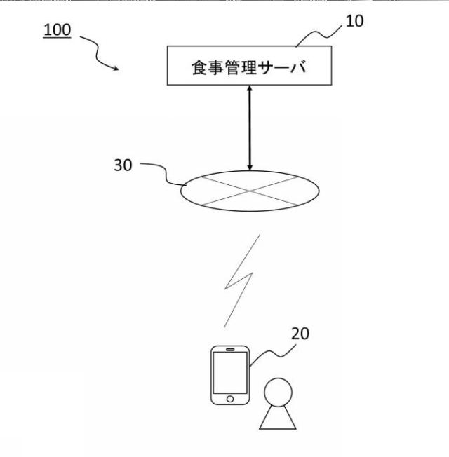 6355147-食事管理システム 図000002