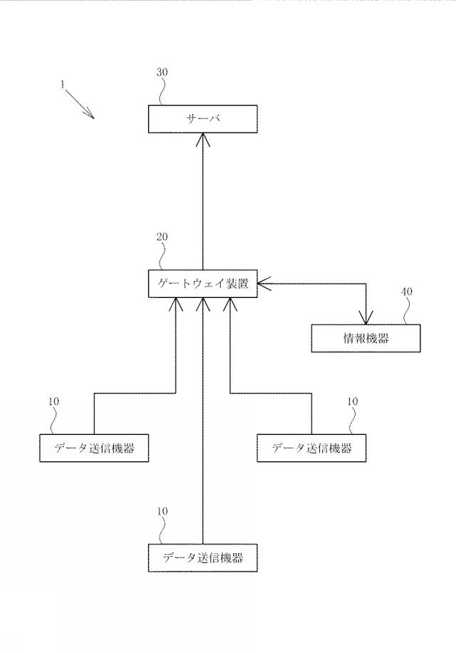 6359584-ゲートウェイ装置およびデータ収集システム 図000002