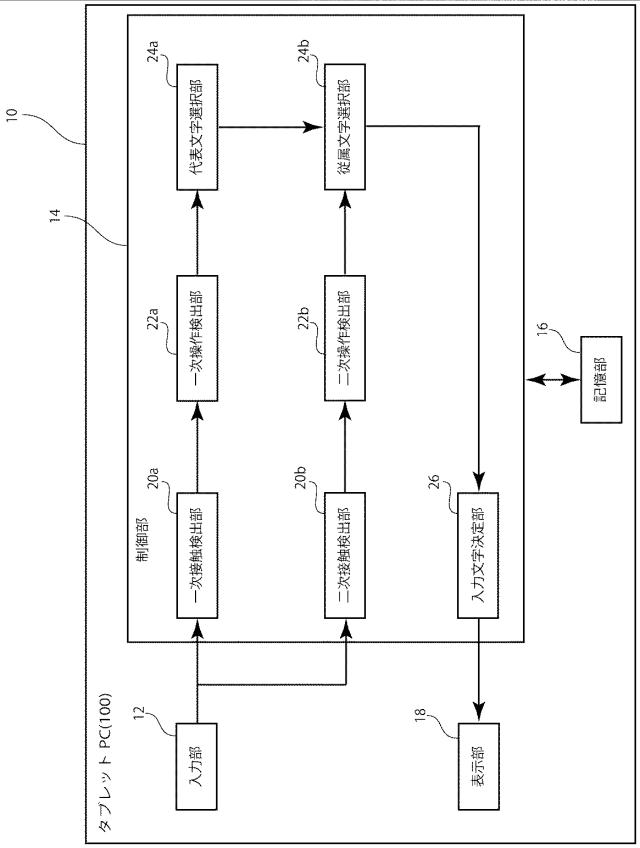 6368181-文字入力装置、文字入力用プログラム及び文字入力方法 図000002