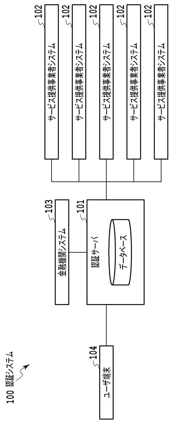 6370350-認証システム、方法、およびプログラム 図000002
