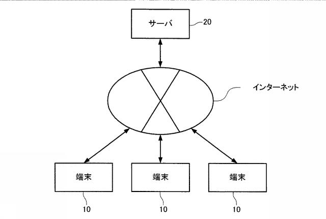 6371081-プログラム、及び勤務管理システム 図000002