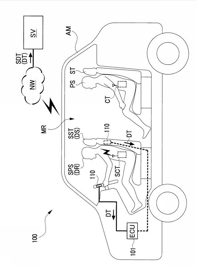 6371228-生体データ処理システム、これに用いる確認後送信装置、制御装置、充電器 図000002