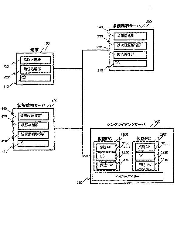 6380774-コンピュータシステム、サーバ装置、プログラム及び障害検出方法 図000002